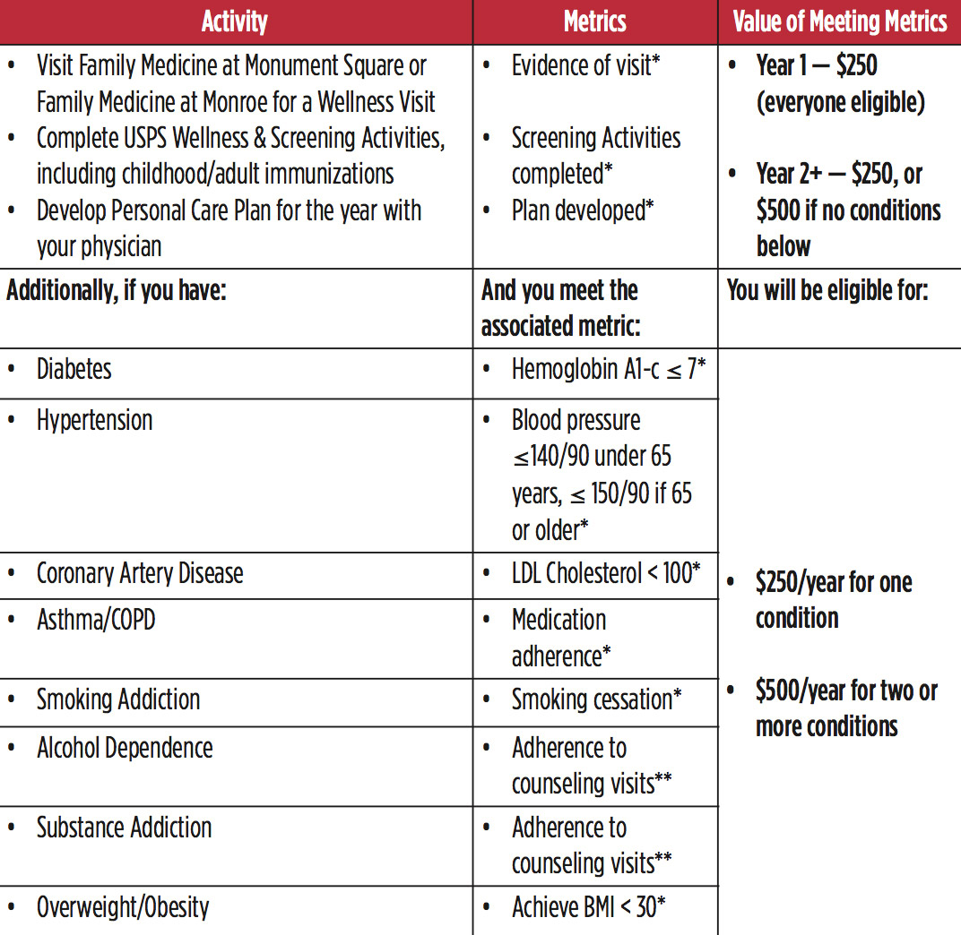 health metrics chart